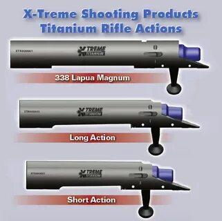 Short actions