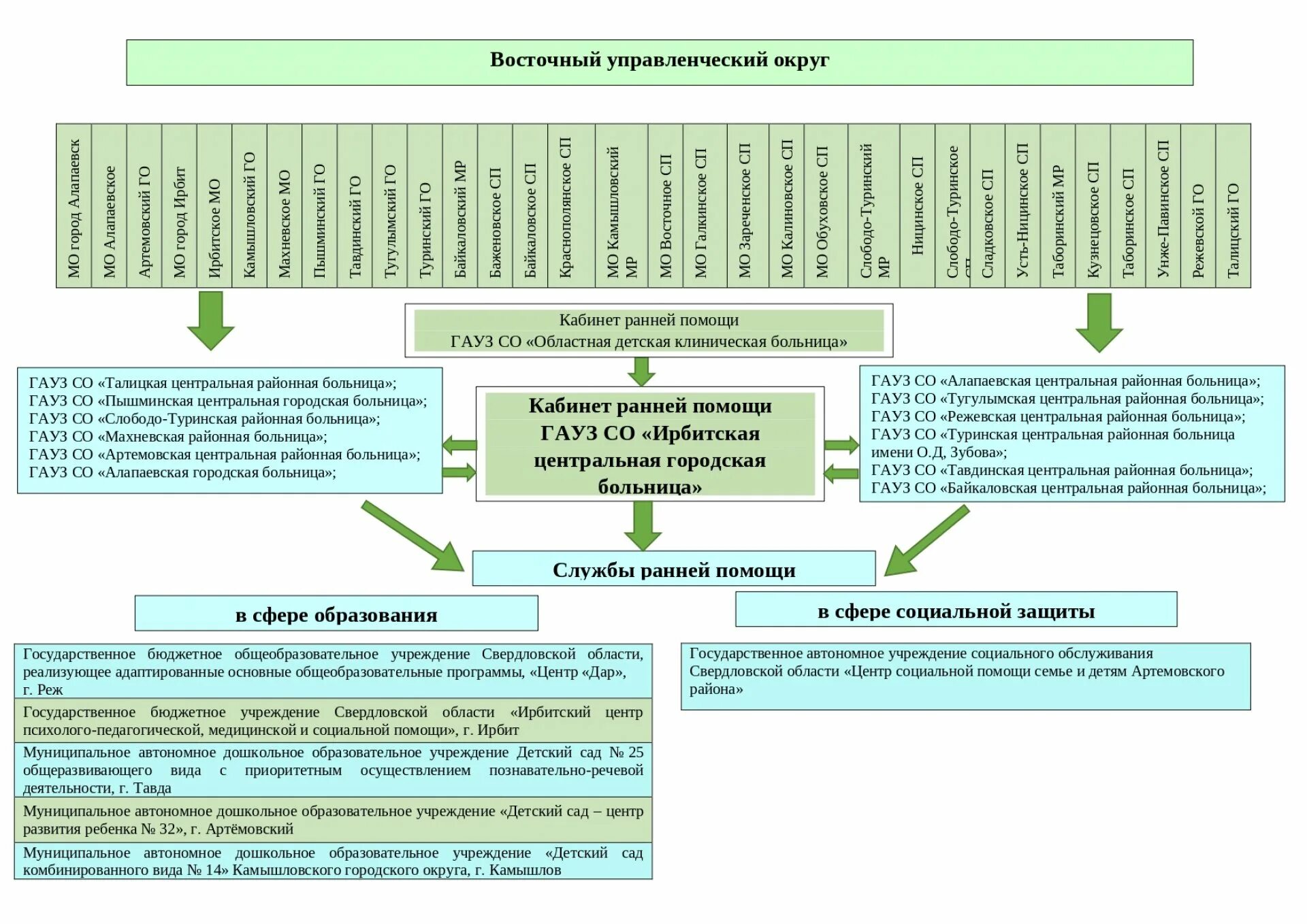 Парковая 11 серов. Организация социальной работы. Министерство социальной политики свердловской области логотип. Федеральный проект демография. Свердловская область центры социальной помощи.