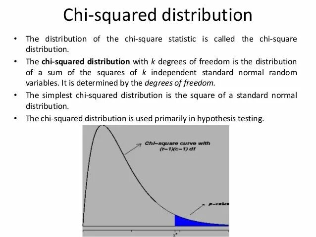Chi square test. Chi squared distribution. chi square distribution graph. chi square test with the e&lt;5.
