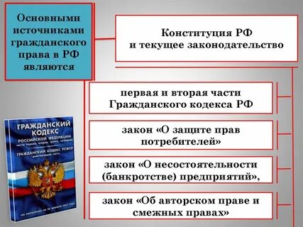 Источник факта в праве