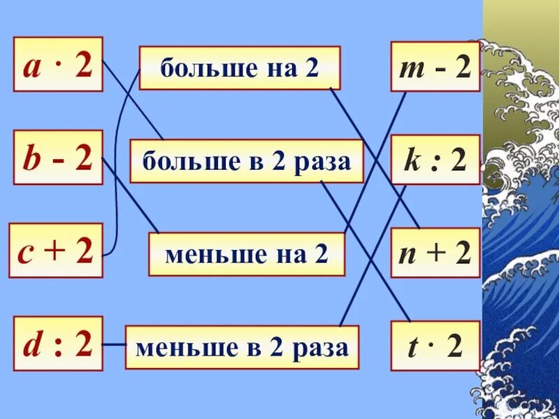 В размерах в несколько раз. В 2 раза больше это сколько. в 2 раза меньше. в раз больше. больше, меньше.