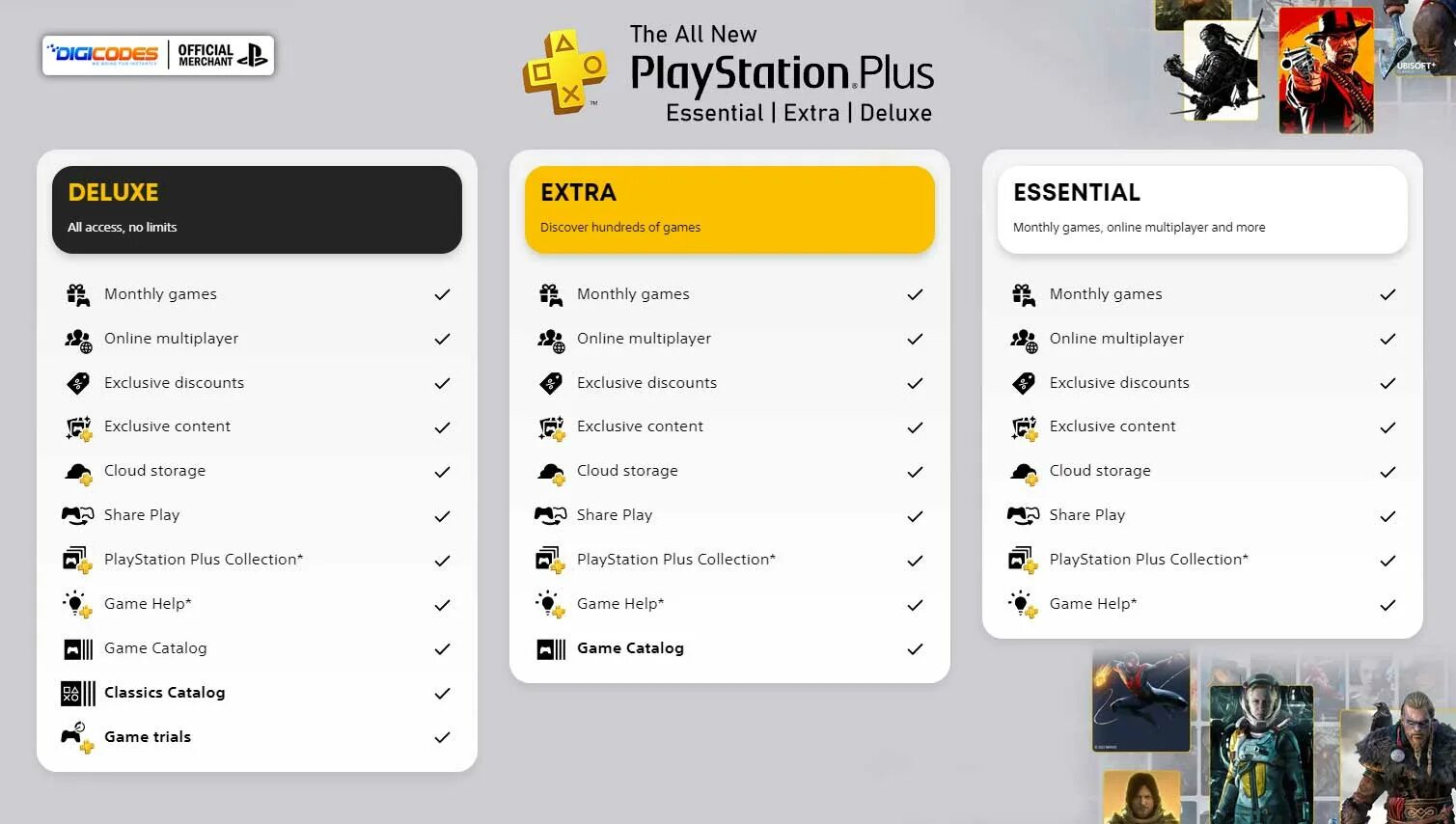 Ps plus essential доступные игры. Ps plus essential extra deluxe. подписка playstation deluxe. подписка ps plus essential. ps plus essential турция.