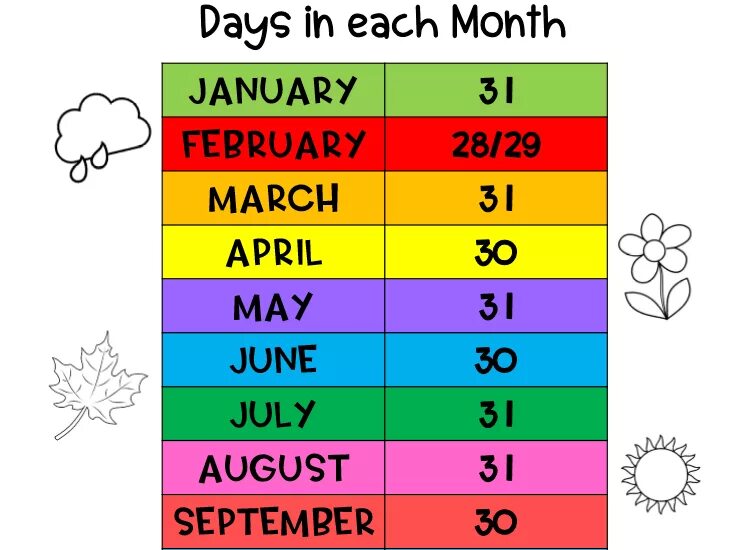 Type month. Days in month. How many Days in months. Days in each month. How many Days in each month.