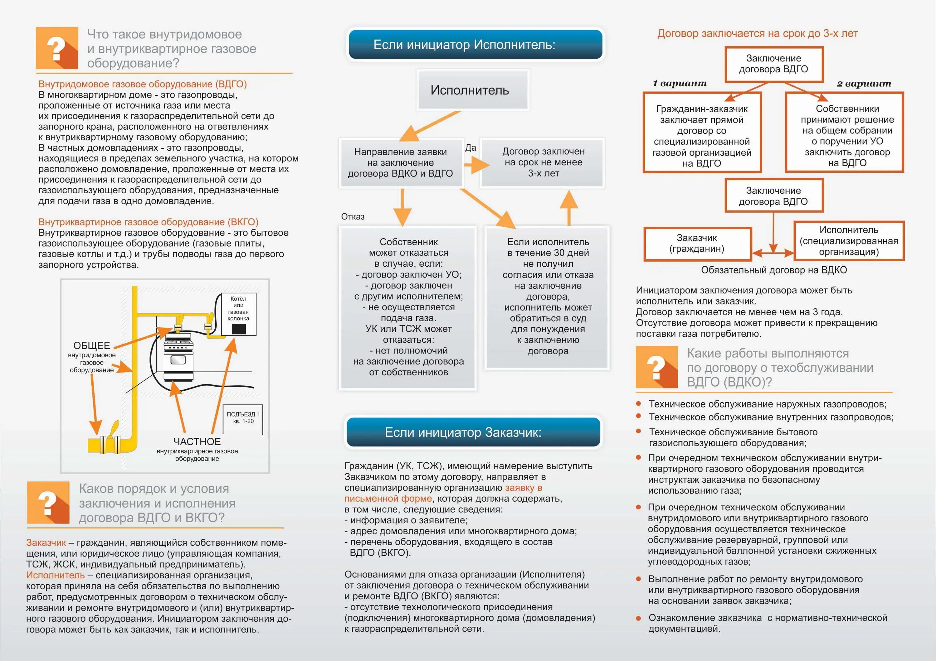 Внутридомовое газовое оборудование. Техническое обслуживание внутридомового газового оборудования. Договор ВДГО. Техническое обслуживание ВДГО.