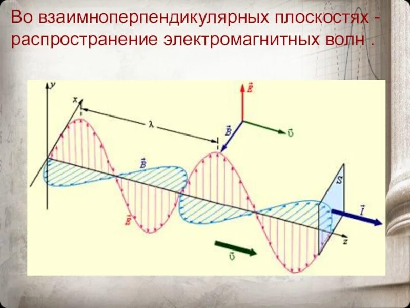 Распространение электромагнитных волн. Распространение электромагнитных волн в пространстве. Распространение электромагнитной волны, плоскость поляризации.. Механизм распространения электромагнитных волн. Электромагнитная волна распространяется в направлении