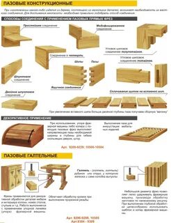 Характеристики фрез