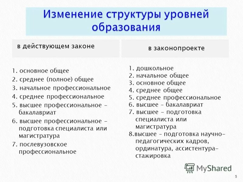 Уровни образования в россии по закону об образовании. Уровни образования начальное среднее высшее послевузовского. Система образования в 1992-2012 гг. Основное общее образовани. Основное профессиональное образование это.