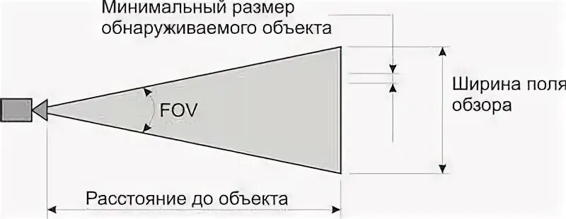 Размер объекта