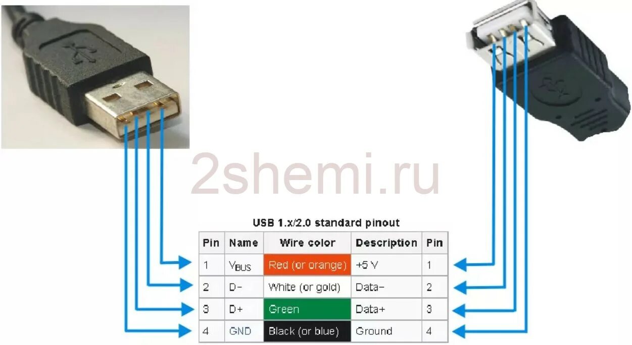 Micro usb разъем распиновка. Usb male распиновка. Распайка micro usb разъема 2. Распиновка usb разъема мама. Распиновка юсб 2.