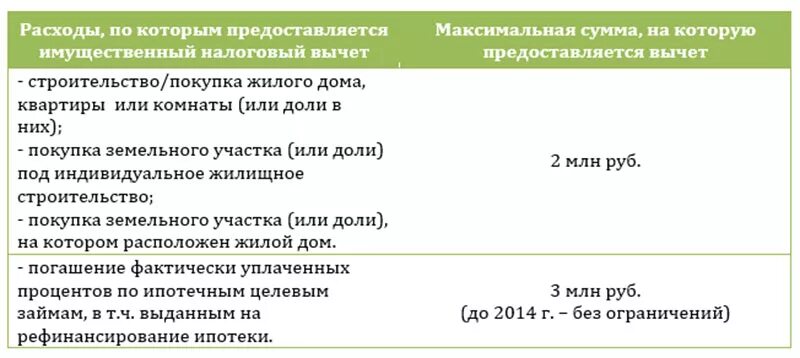 Перечень документов для получения вычета за проценты по ипотеке. Возврат процентов по ипотеке документы нужны. Вычет на проценты по кредиту. Документы по возврату процентов по ипотеке.