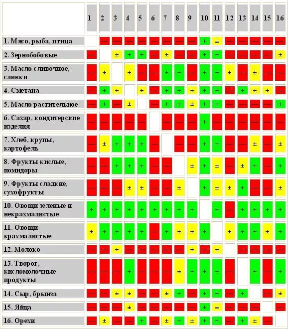 Витамин б6 совместимость. Несочетаемые витамины таблица. Таблица совместимости витамина д3 и других витаминов. Совместимость витаминов и минералов между собой таблица. Полная таблица совместимости витаминов и микроэлементов.