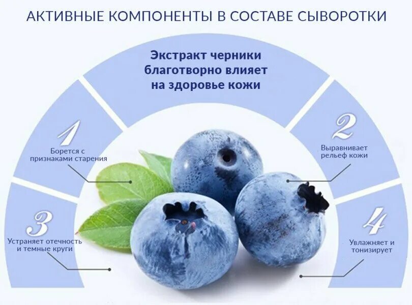 Маска экстрактом черники. БИОАКВА Blueberry Essence Cream. Сыворотка черника BIOAQUA Blueberry. Сыворотка для лица с экстрактом черники BIOAQUA Blueberry. Сыворотка BIOAQUA Wonder.