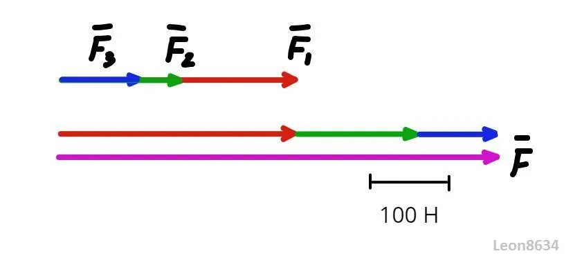 Определите равнодействующую трех. Определите равнодействующую трех сил f1 300н f2 150н f3 100н. Найти равнодействующую сил f1=100н. Равнодействующая сила f3 f2 f1. F1 300 н Найдите.
