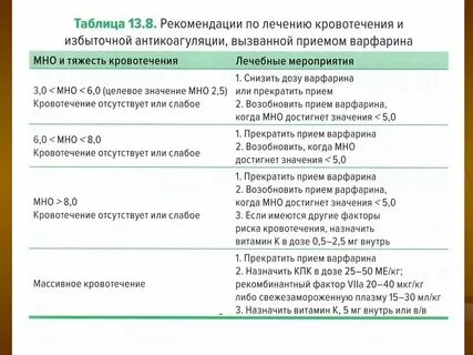 Кто назначает анализы