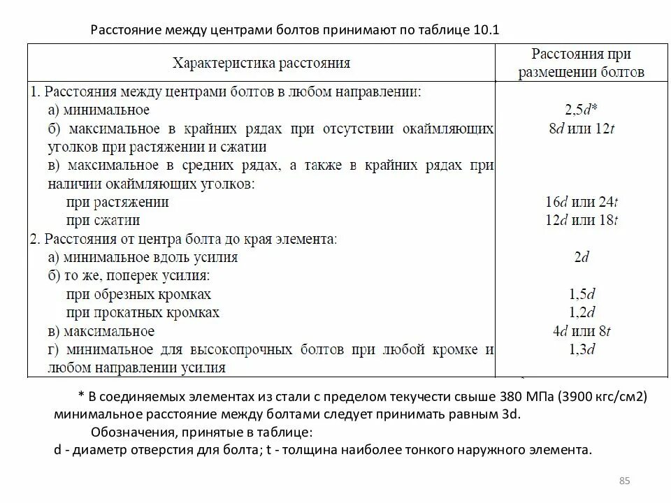 Краевые расстояния для болтов в металле. Минимальное расстояние между высокопрочными болтами. Расстояние от края болта до края элемента. Расстоянипемежду мболтами. Расстояние от края до болта