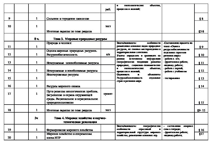 Планы по географии 11 класс. КТП 10 11 класс география. Календарно-тематическое планирование география 10-11 класс. 10 Класс география рабочая программа. Рабочая программа 11 кл по географии.