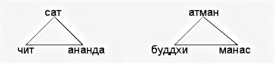 Сат чит ананда перевод