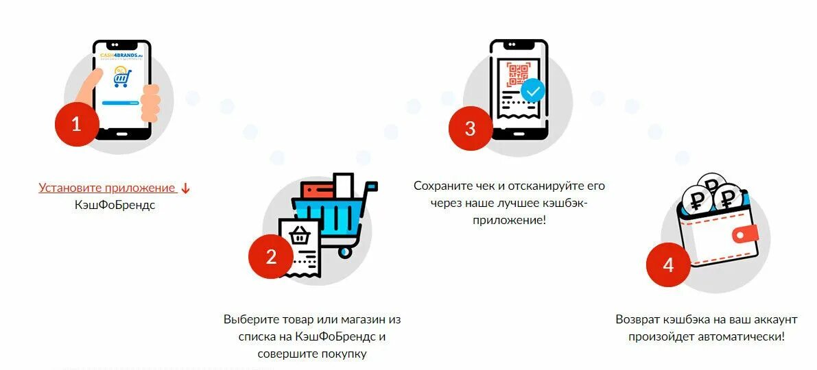 Как получить больше кэшбэк. Возврат денег с чеков за покупку. кэшбэк с покупок. как получить кэшбэк.