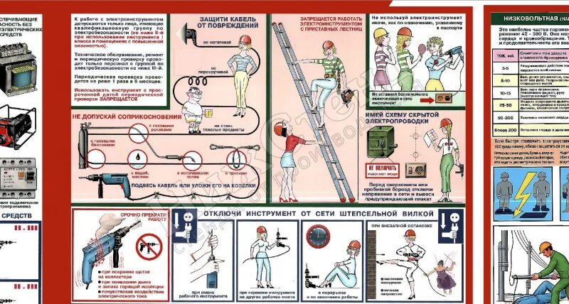 Учебный центр электробезопасность. Категории электроинструмента по электробезопасности. Нарушение правил электробезопасности. Класс электробезопасности электроинструмента. Плакаты электроинструмент электробезопасность.