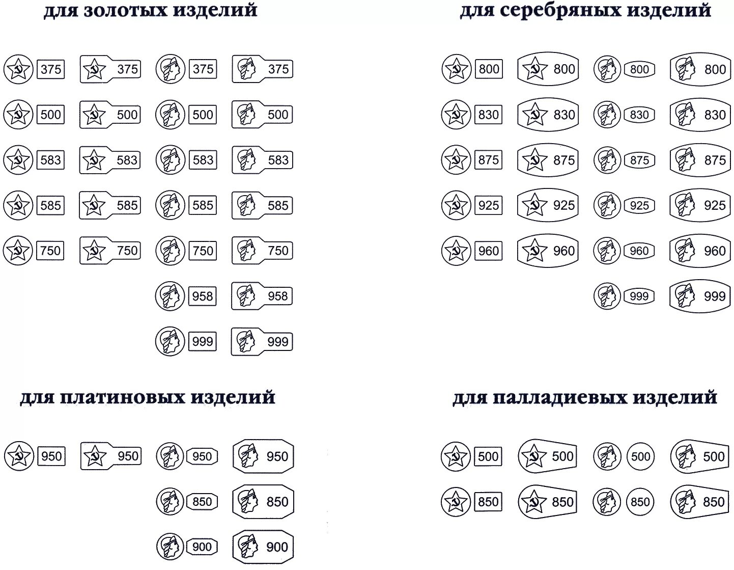 Клеймо на ювелирных изделиях