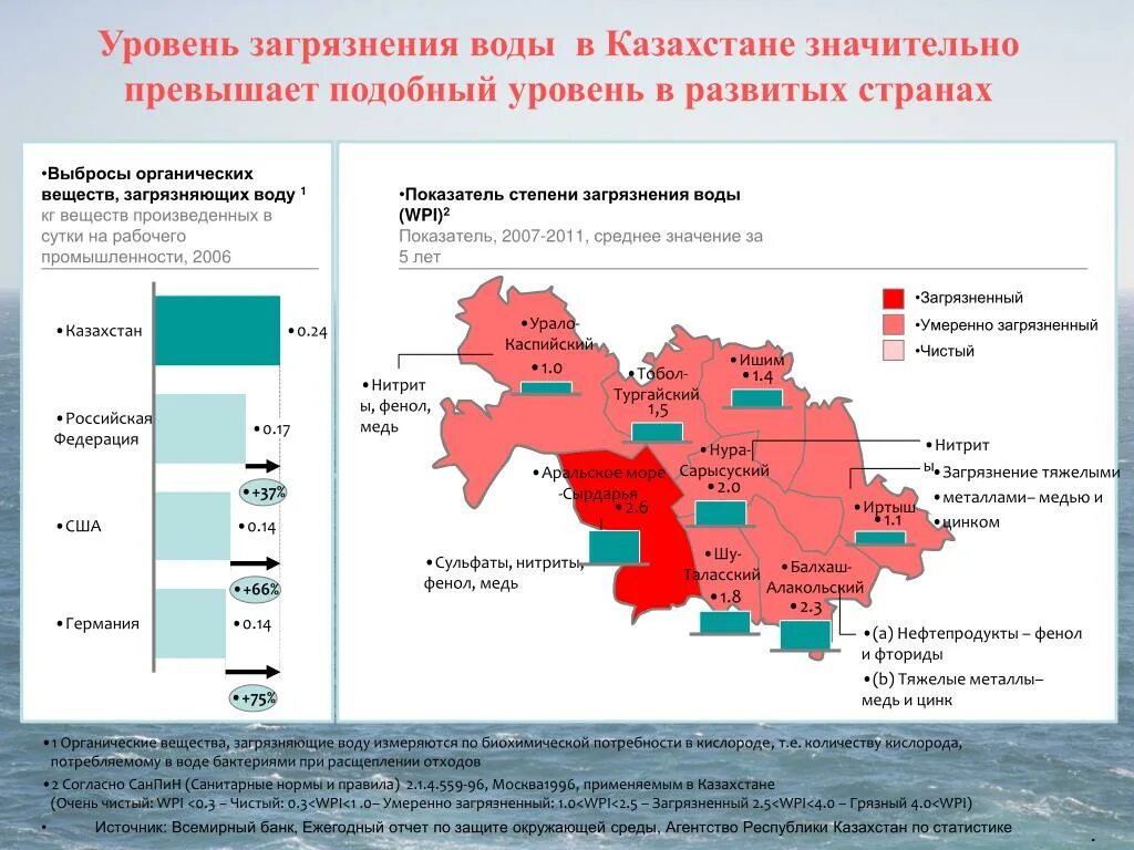 Загрязнение окружающей среды регионов россии. Степень загрязнения воды. Уровень загрязнения. Статистика загрязнения. Показатели загрязнения воды.