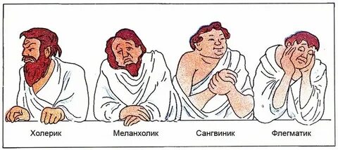 Тип темперамента бурные эмоции