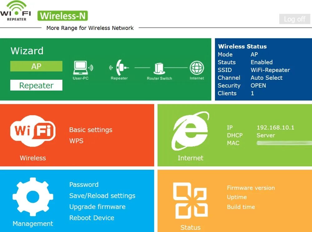 192.168 client. Wireless-n WIFI Repeater. 192.168.10.1 Репитер. Настройка репитера. 192.168.10.1.