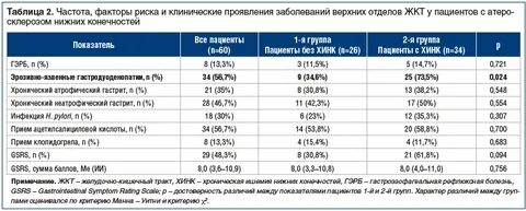 Фактор частоты