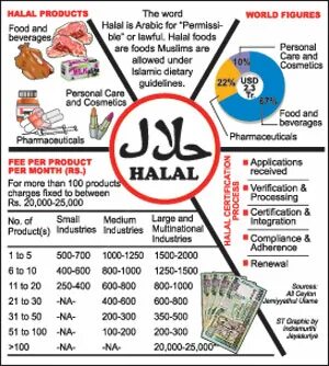 Таблица Халяль и харам. Е добавки харам или Халяль. Продукция харам. Халяль список продуктов.