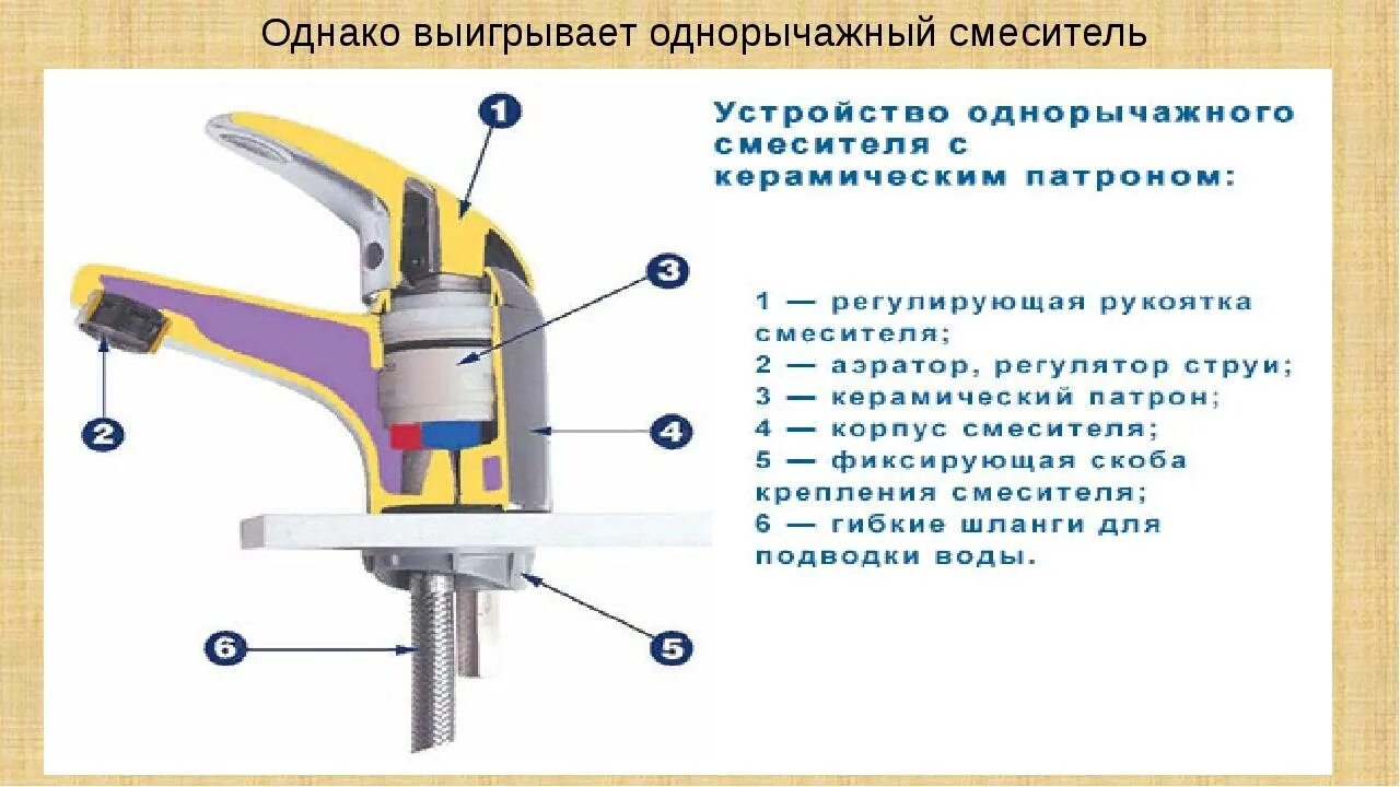 Сделай устройство видимо