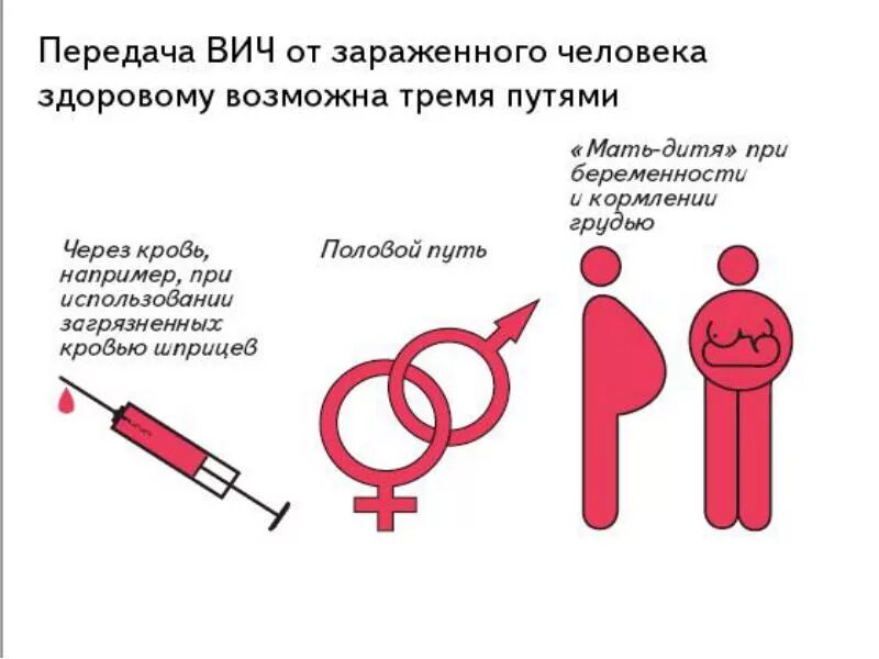 От вич партнера можно не заразиться. Пути передачи ВИЧ инфекции. Пути заражения ВИЧ И СПИД. Пути заражения СПИДОМ.