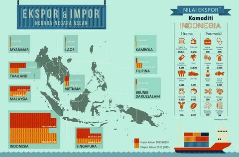 Uangkita On Twitter Infografis Ekspor Impor Negara Negara Asean Http T Co G...