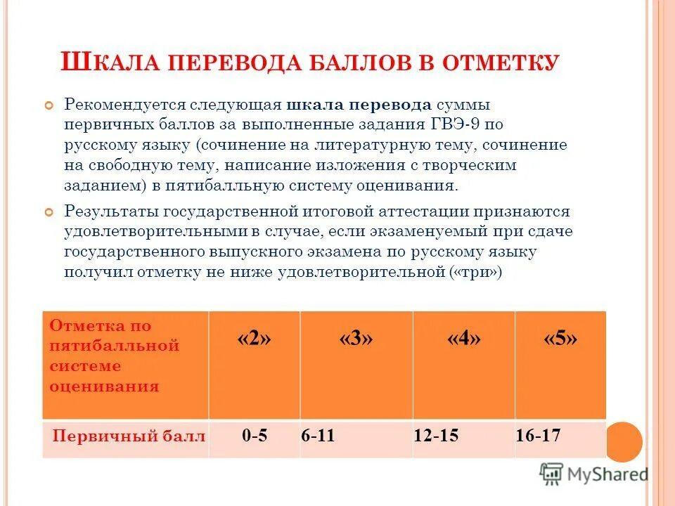сочинение первичный балл. таблица перевода первичных баллов во вторичные егэ. критерии оценивания егэ сочинение к 1. первичные баллы егэ русский. тестовый балл егэ.