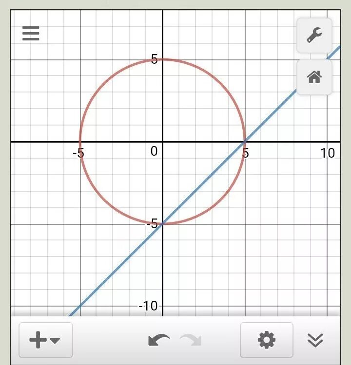 2х2. 2х2=4. (Х-2)(Х+2). Х2+у2 25 и у-х 2. Х 2 0 4у 2