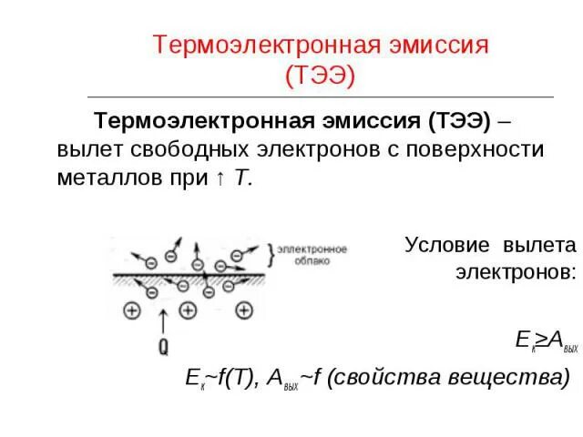 Термоэлектронной эмиссии электронов