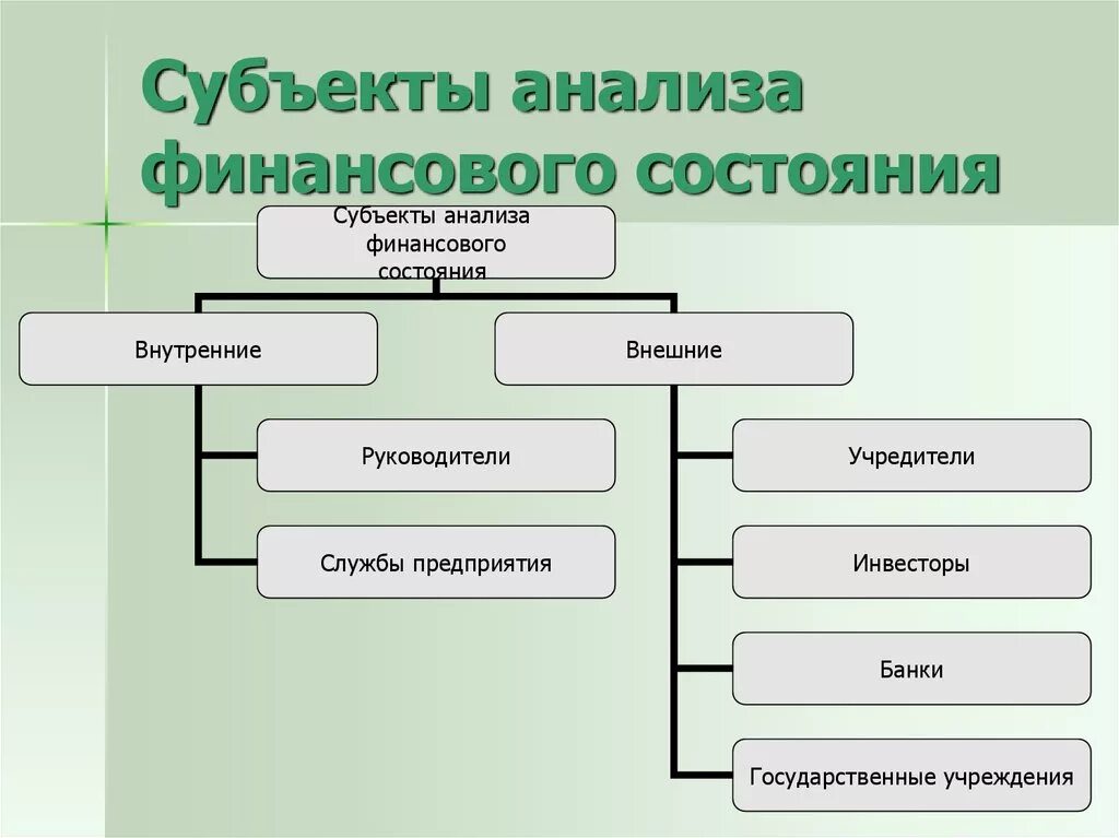 К внутренним субъектам анализа финансовой отчетности не относятся. К внутренним субъектам финансового анализа не относятся. Субъекты внешнего финансового анализа:. Внутренние субъекты финансового анализа. Пользователь информации субъект