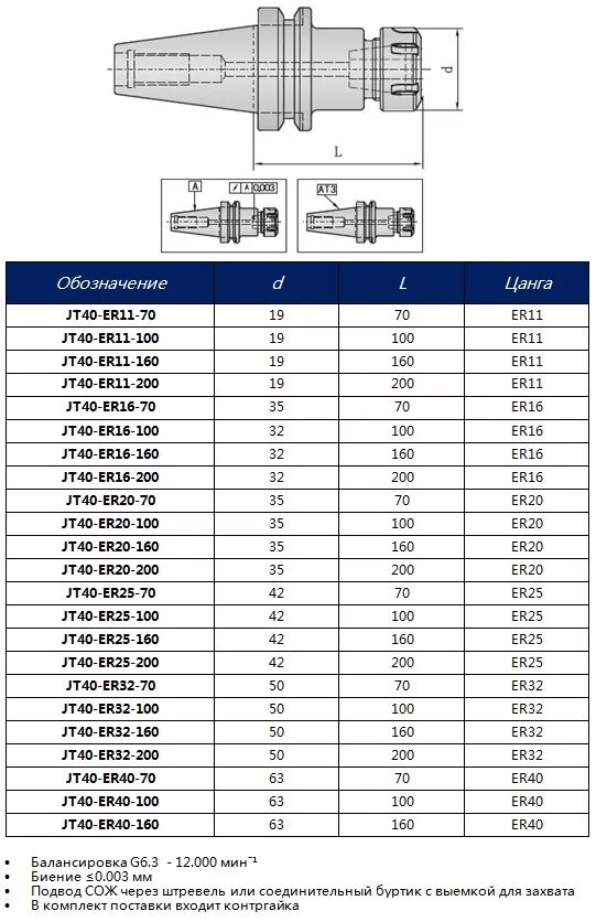 Цанговый патрон 40 er32. Патрон цанговый bt40-er32-200. Цанговый патрон er16. Диаметр патрона er32.