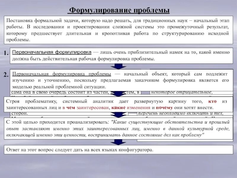 Вопросы постановки проблемы. Постановка и формулировка проблемы. Постановка проблемного вопроса. Этапы постановки проблемы формулирование проблемы. Этапы постановки проблемы исследования формулирование проблемы.