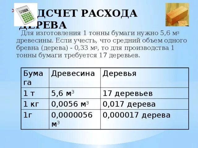 Бумаги израсходовали. Сколько деревьев требуется для изготовления 1 тонны бумаги. Расход древесины на бумагу. Сколько нужно деревьев для 1 тонны бумаги. Сколько нужно воды для производства 1 тонны бумаги.