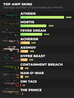 Cs go список
