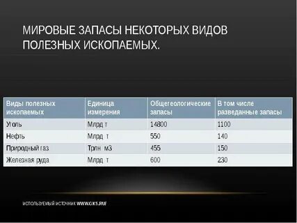 Запас полезных ископаемых земли