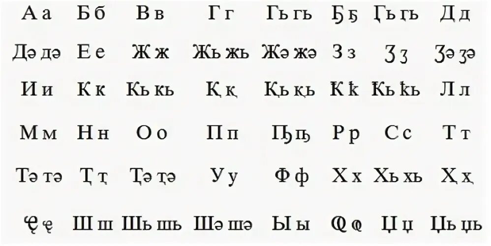 Азбука абхазского языка. Древний Абхазский алфавит. Абхазия язык алфавит. Абхазский язык алфавит кириллица. Черкесский как пишется