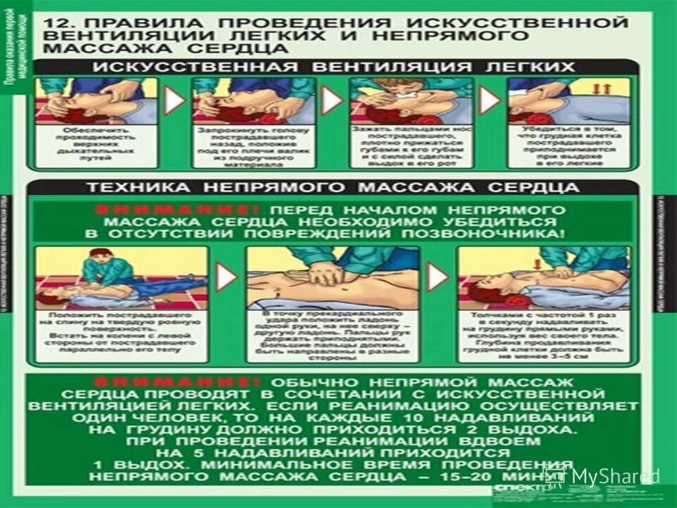 Меры первой доврачебной помощи. Инструкция первой медицинской помощи. инструкция оказания первой помощи. инструкция по первой доврачебной помощи. инструкция по оказанию первой доврачебной медицинской помощи.