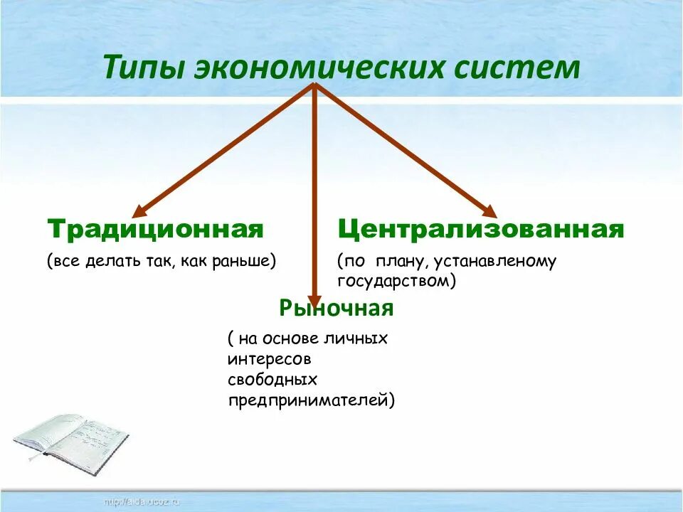 Обществознание 8 класс человек в экономических отношениях. Признаки централизованной экономической системы. Виды централизованной экономики. Признаки централизованной системы экономики. Централизованная экономика признаки.