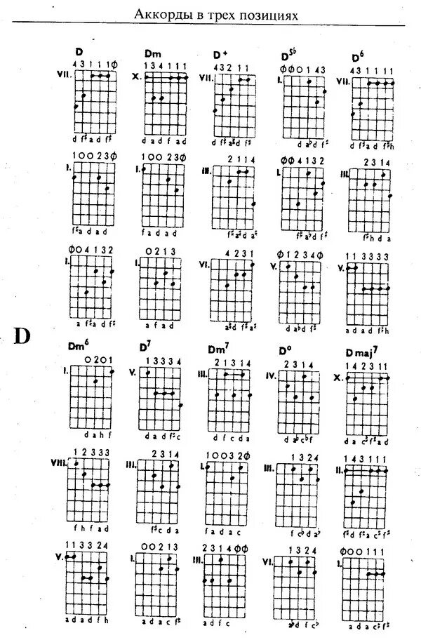 Номера аккорды гитара. Схемы аккордов 6 струнной гитары. Основные 9 аккордов на гитаре. Аккорды на гитаре 6 струн схема для начинающих. Аппликатура аккордов для гитары для начинающих.