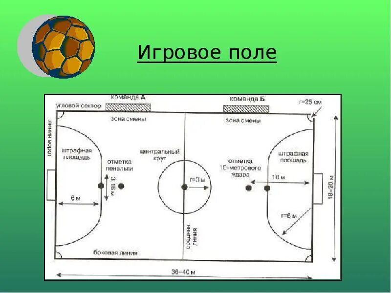 Сколько квадратных метров в футбольном поле