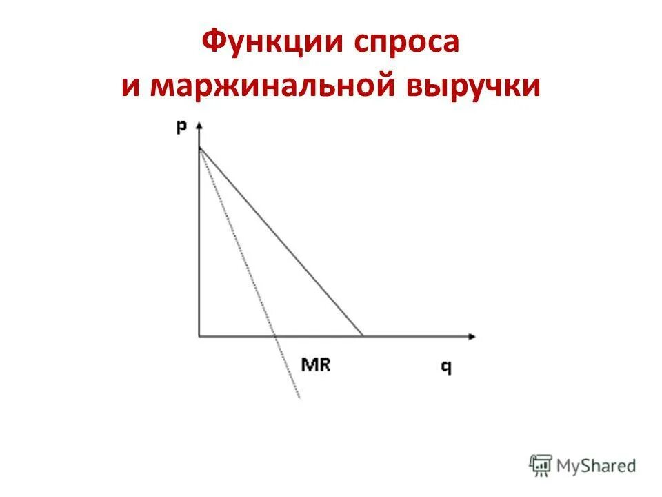 функция спроса продукт монополиста