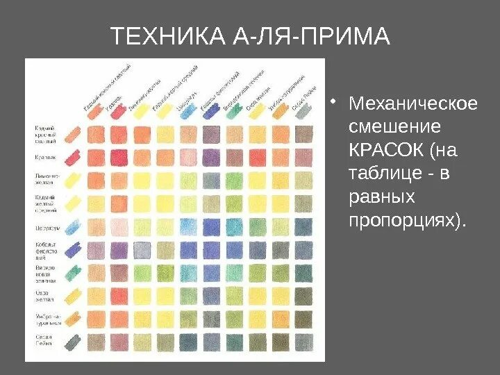Смешивание краски 1 1. Таблица смешивания масляных красок в живописи для художников. таблица смешения цветов и оттенков масляных красок. таблица смешения цветов акриловой краски. таблица смешивания цветов для акриловых красок для художников.