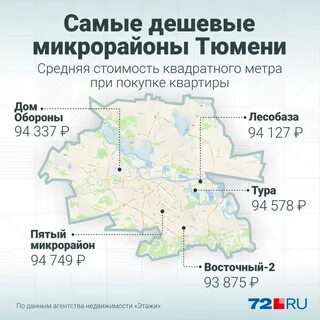 Где дешевле тюмень