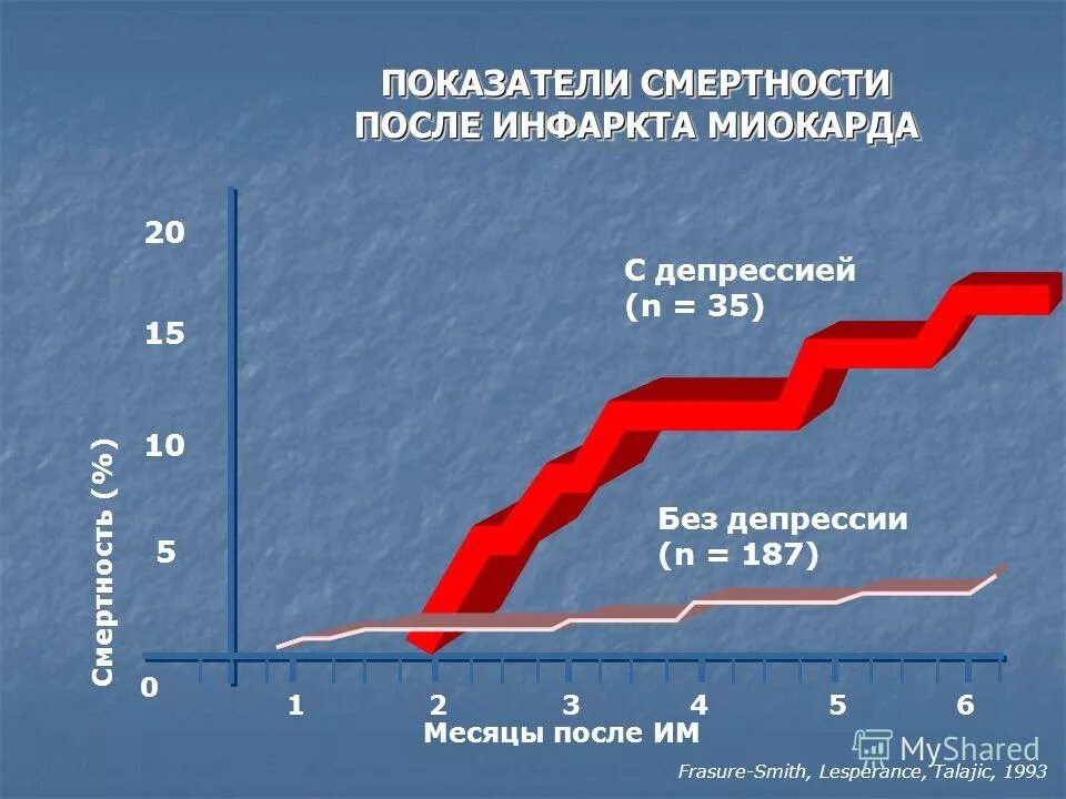 классификация killip при инфаркте. 4 месяца после инфаркта. бета адреноблокаторы после инфаркта миокарда. этапы физической реабилитации больных инфарктом миокарда. 4 месяца после инфаркта.